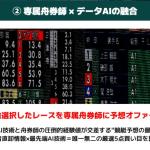 競艇会議の強みその②