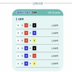 12月15日三国12R予想買い目