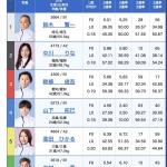 12月17日津8R出走表