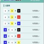 12月17日住之江1R買い目