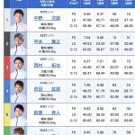 12月17日住之江1R出走表