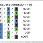 2026年1月20日常滑6R・無料予想