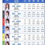 2026年1月20日常滑6R・出走表