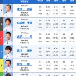 2月10日江戸川2R出走表