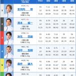 2月27日唐津12Rの出走表