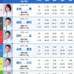 2月24日芦屋8R出走表