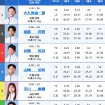 2月25日唐津11R出走表