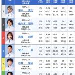 4月28日の平和島12R・出走表