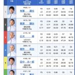 5月28日戸田11R出走表