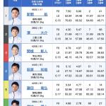5月28日戸田12R出走表