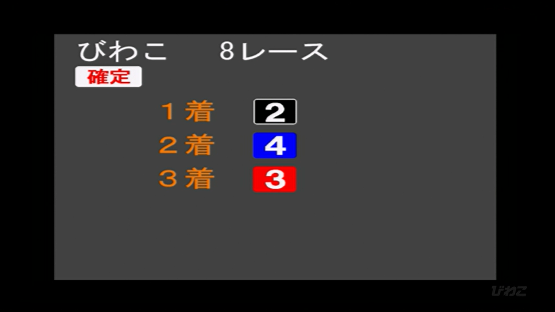 6月28日津びわこ8Rレース結果
