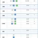 4月15日ボートレース多摩川5Rの選手情報