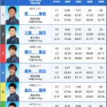 2月11日鳴門11R出走表