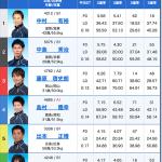 2月14日宮島8R出走表