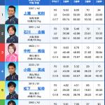 2月14日宮島10R出走表