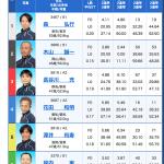 11月2日びわこ10Rの出走表