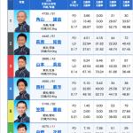 11月3日多摩川6Rの出走表