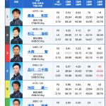 11月3日江戸川8Rの出走表