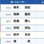 「3月23日 浜名湖10R」のレース結果