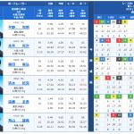6月24日戸田8R出走表