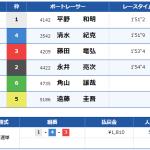 6月24日戸田8R結果