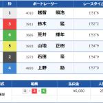 6月25日宮島6R結果