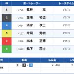 6月25日宮島9R結果