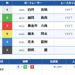 6月24日戸田7R結果