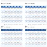 季節別のコース別データ