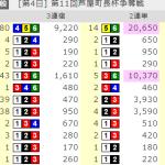 ボートレース芦屋を完全攻略