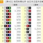 グレードレースでも通用するような賭け方