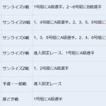 企画レース一覧