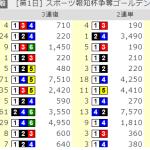 高配当を狙うための秘策