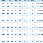 得点率ランキング一覧