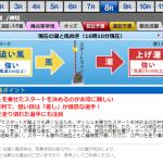 ボートレース江戸川の「潮・風向き舟券攻略法」