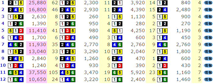 ボートレース浜名湖のレース結果