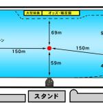 ボートレース児島水面図