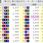 ボートレース鳴門は最近荒れやすい