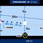 ボートレース住之江の水面図