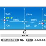 ボートレース常滑の水面図（公式HPより）