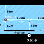 水面レイアウト